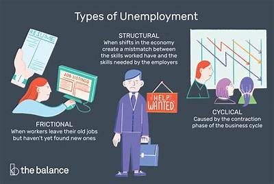 What Type of Unemployment Is Downsizing?