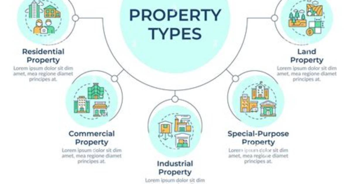 What Types of Property Are Allowable for Depreciation?