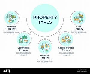 What Types of Property Are Allowable for Depreciation?