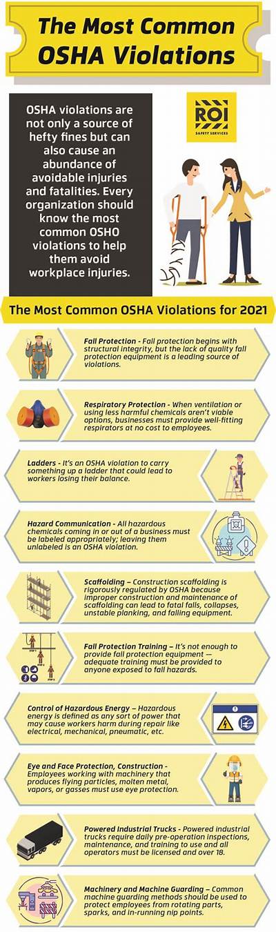 What Types of Violations Does Osha Treat and What Are Their Associated Penalties?