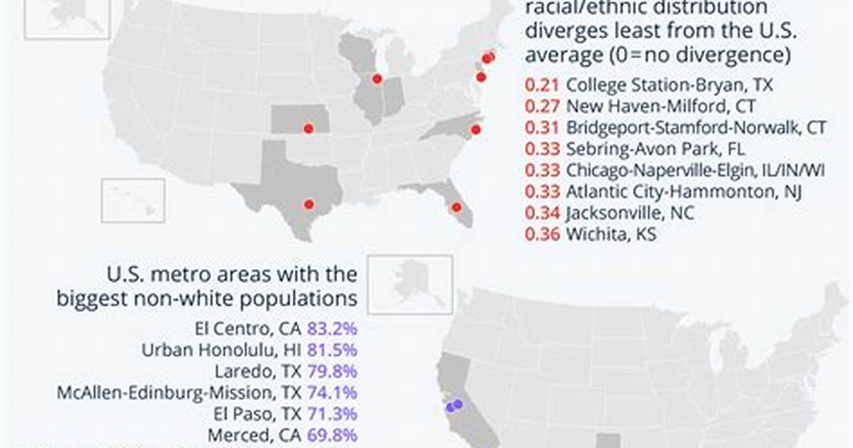 What Us City Has the Most Diverse Population?