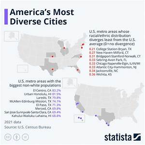 What Us City Has the Most Diverse Population?