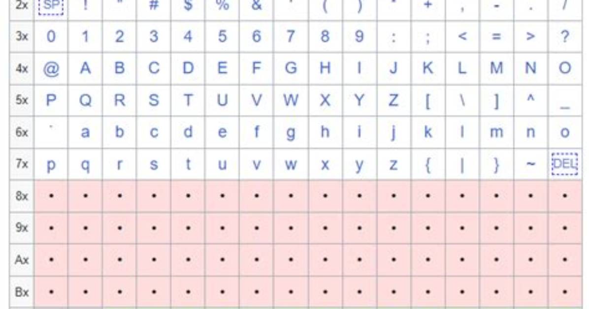 What Utf-8 Means?