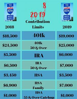 What Was 2019 401K Contribution?