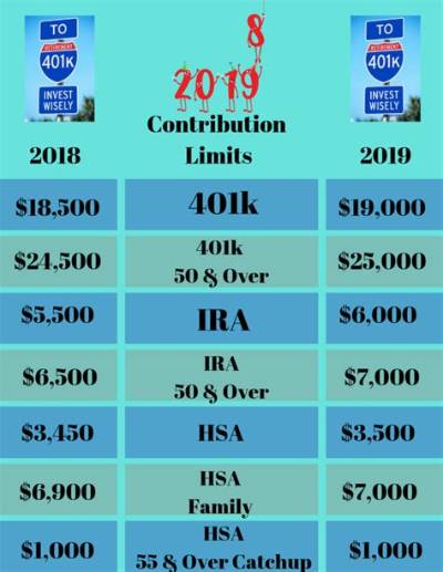 What Was 2019 401K Contribution?