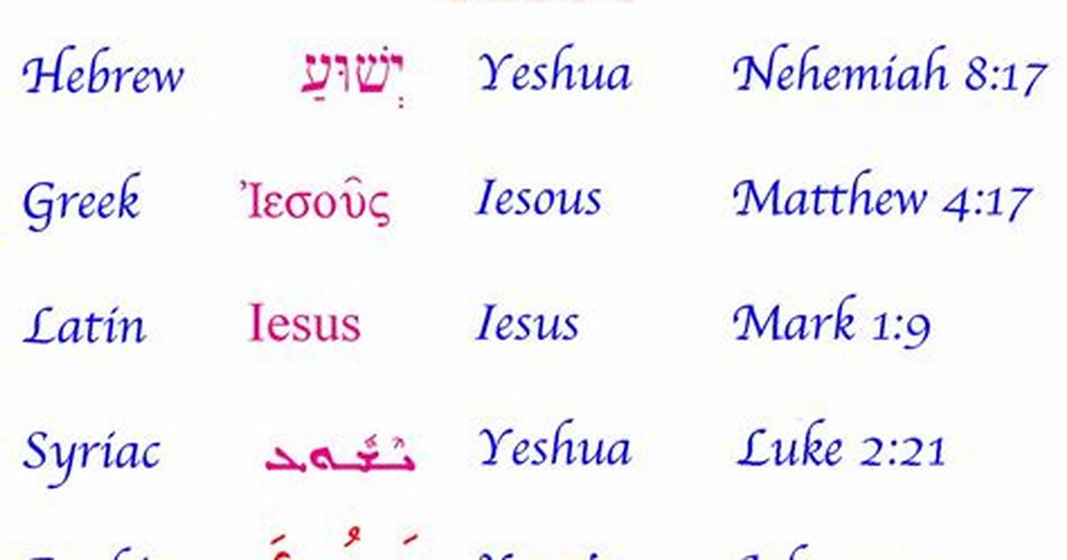 What Was Jesus Name in Aramaic?
