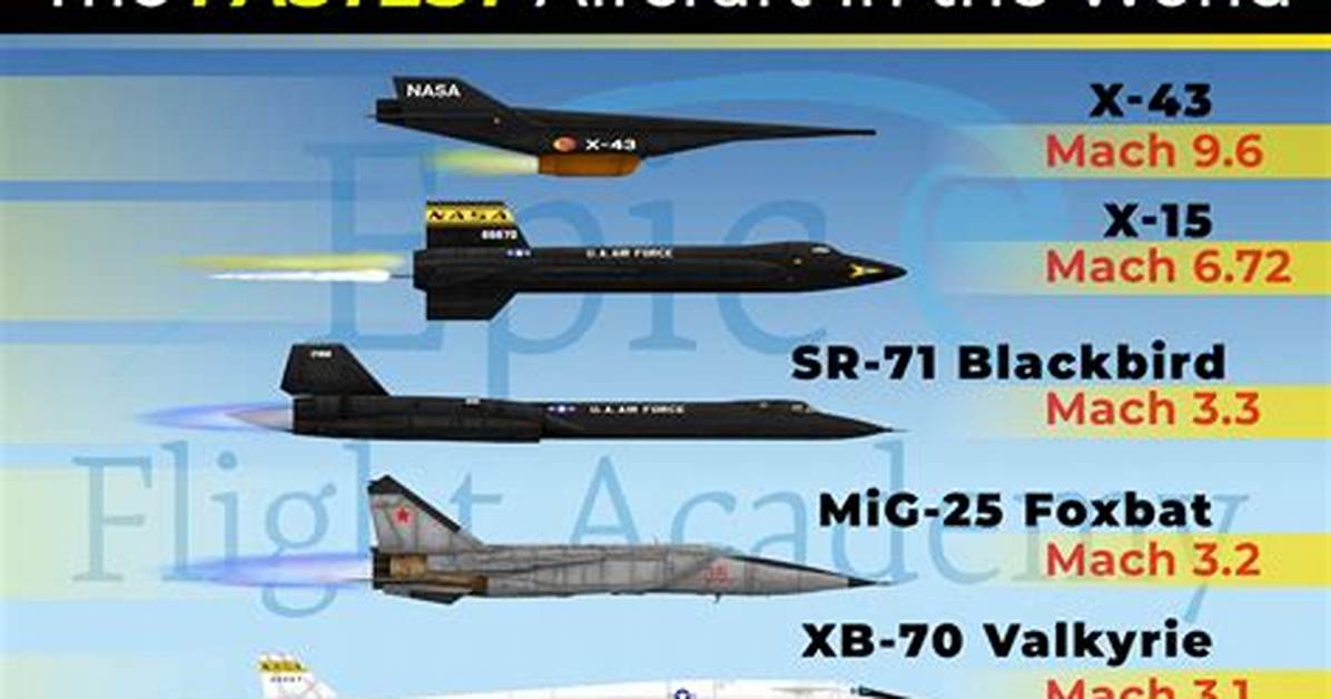 What Was the Fastest Plane in World War 2?
