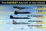 What Was the Fastest Plane in World War 2?