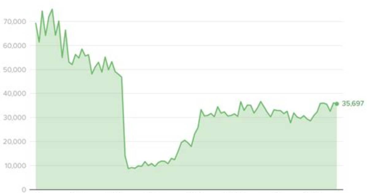 What Was the National Foreclosure Rate in July 2015?