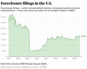 What Was the National Foreclosure Rate in July 2015?