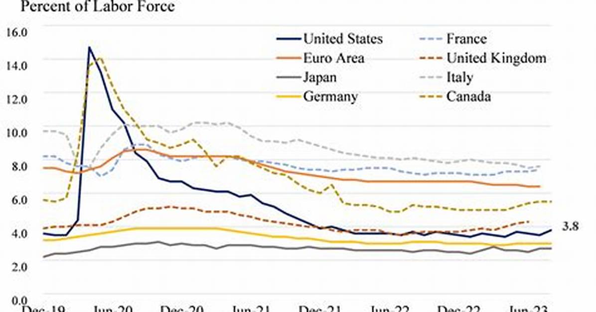 What Was the National Unemployment Rate in 2014?
