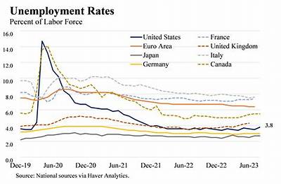 What Was the National Unemployment Rate in 1932?