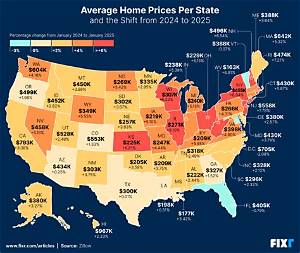 What Was the Price of Housing in 1967?