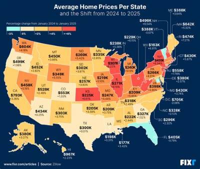 What Was the Price of Housing in 1967?