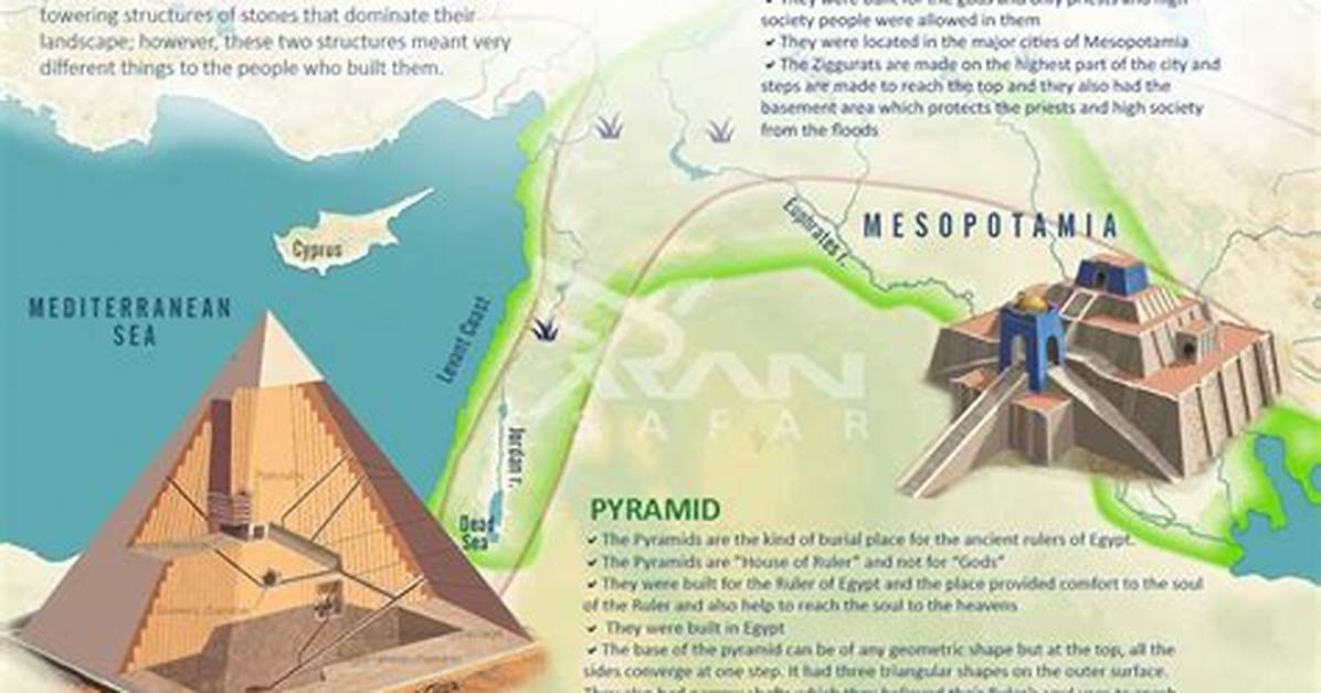 What Was the Purpose of a Ziggurat
