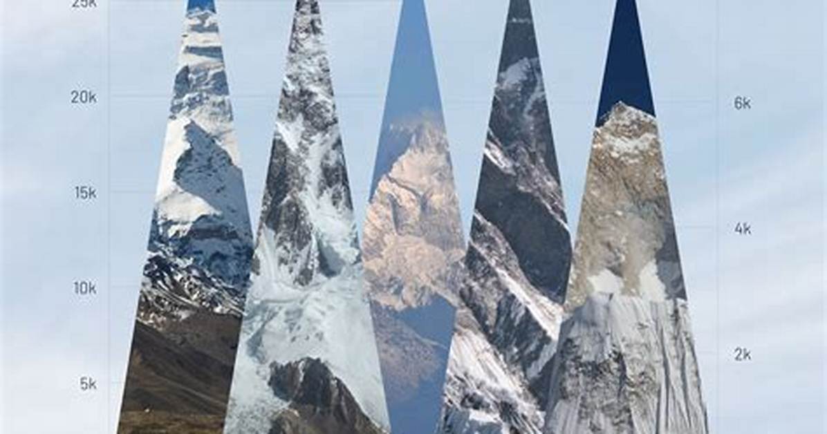 What Was the Tallest Mountain Before Mount Everest Was Discovered