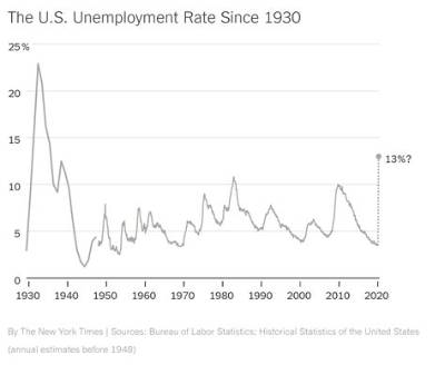 What Was the Unemployment Rate During the Great Recession?