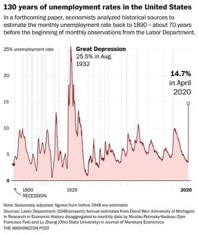 What Was the Unemployment Rate in 2013?