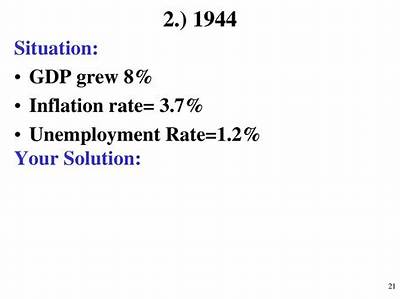 What Was Unemployment Rate in 1944?
