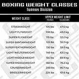 What Weight Class Is 85 Kg Boxing