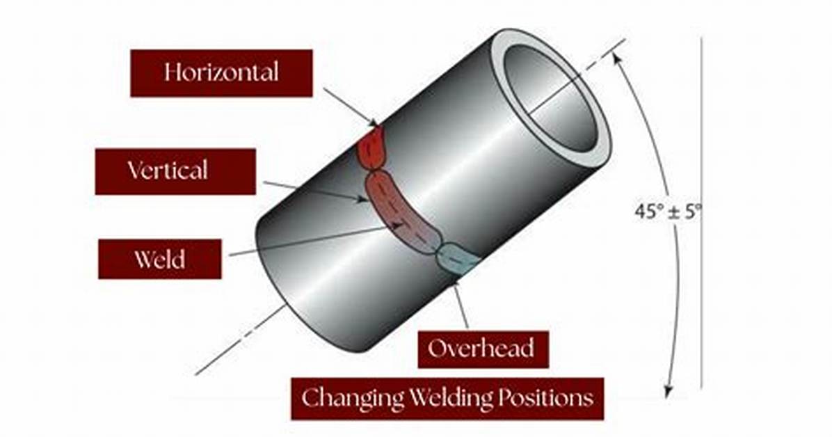 What Welding Position Is Hardest?