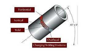What Welding Position Is Hardest?