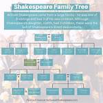 What Were Shakespeare's Parents Names