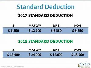 What Were Standard Deductions in 2018?