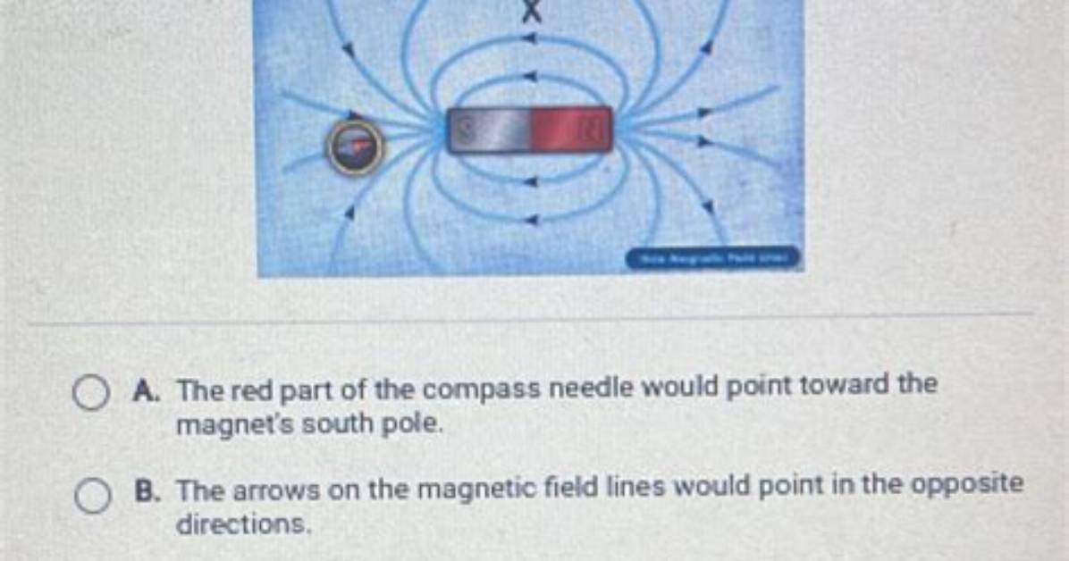 What Will Happen to the Compass Needle If You Hold a Magnet Close to It