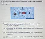 What Will Happen to the Compass Needle If You Hold a Magnet Close to It