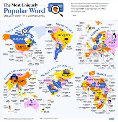 What Words Are Found on Every Us Coin?