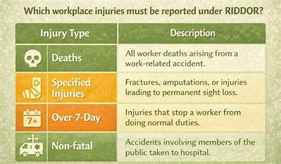 What Workplace Injuries Must Be Reported to Osha?