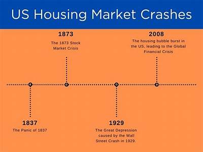 What Would Cause the Housing Market to Crash?
