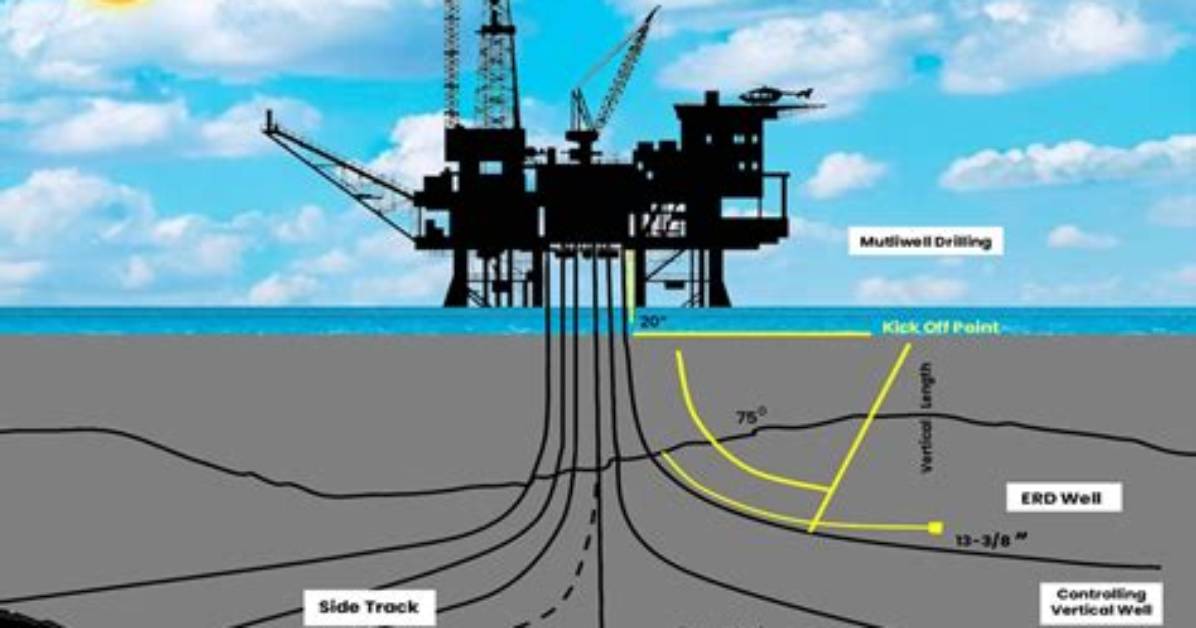 What Would Happen If We Stopped Drilling for Oil?