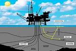 What Would Happen If We Stopped Drilling for Oil?