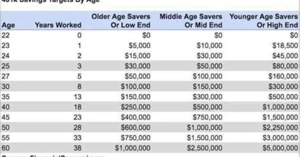 What Year Can I Withdraw from 401K?