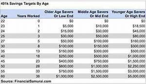 What Year Can I Withdraw from 401K?