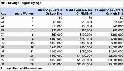 What Year Can I Withdraw from 401K?