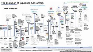 What Year Did Insurance Companies Begin to Cover Fire Damage?