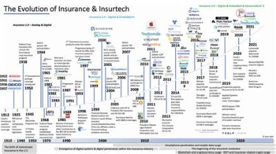 What Year Did Insurance Companies Begin to Cover Fire Damage?