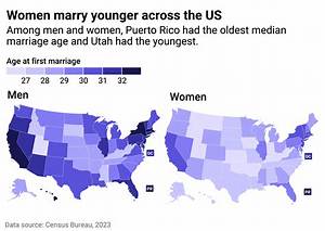 What Year of Marriage Is the Most Difficult?