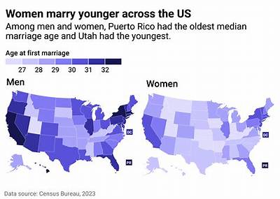 What Year of Marriage Is the Most Difficult?