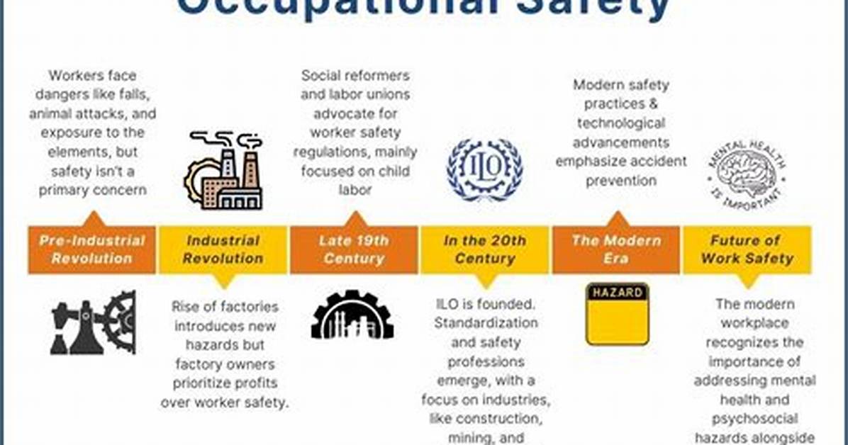 What Year Was the Occupational Safety and Health Administration?