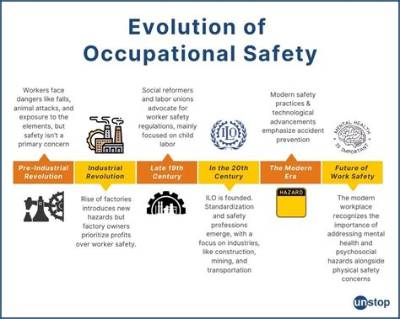 What Year Was the Occupational Safety and Health Administration?