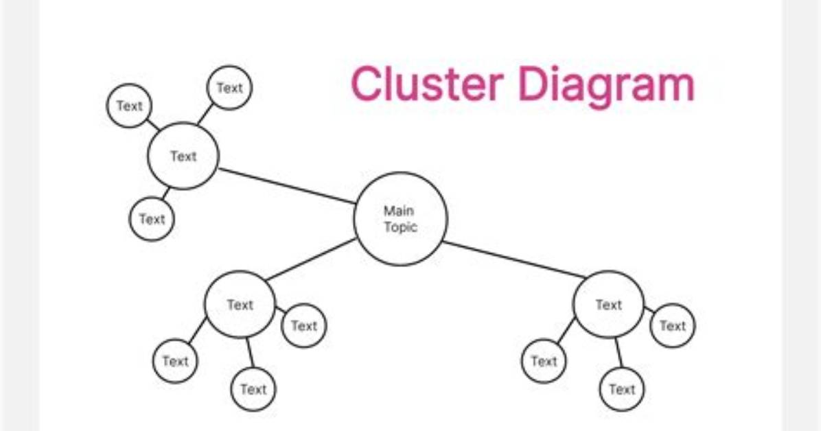 What You Mean by Cluster?