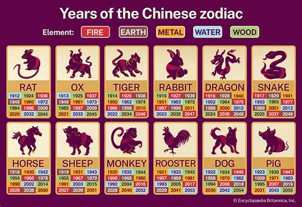 What Zodiac Year Is 1991? Discover the Mysteries of the Metal Sheep