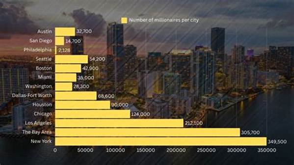 What's the Richest City in the Us?