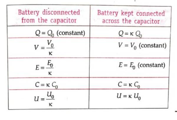 When a Capacitor Is Disconnected to a Battery?