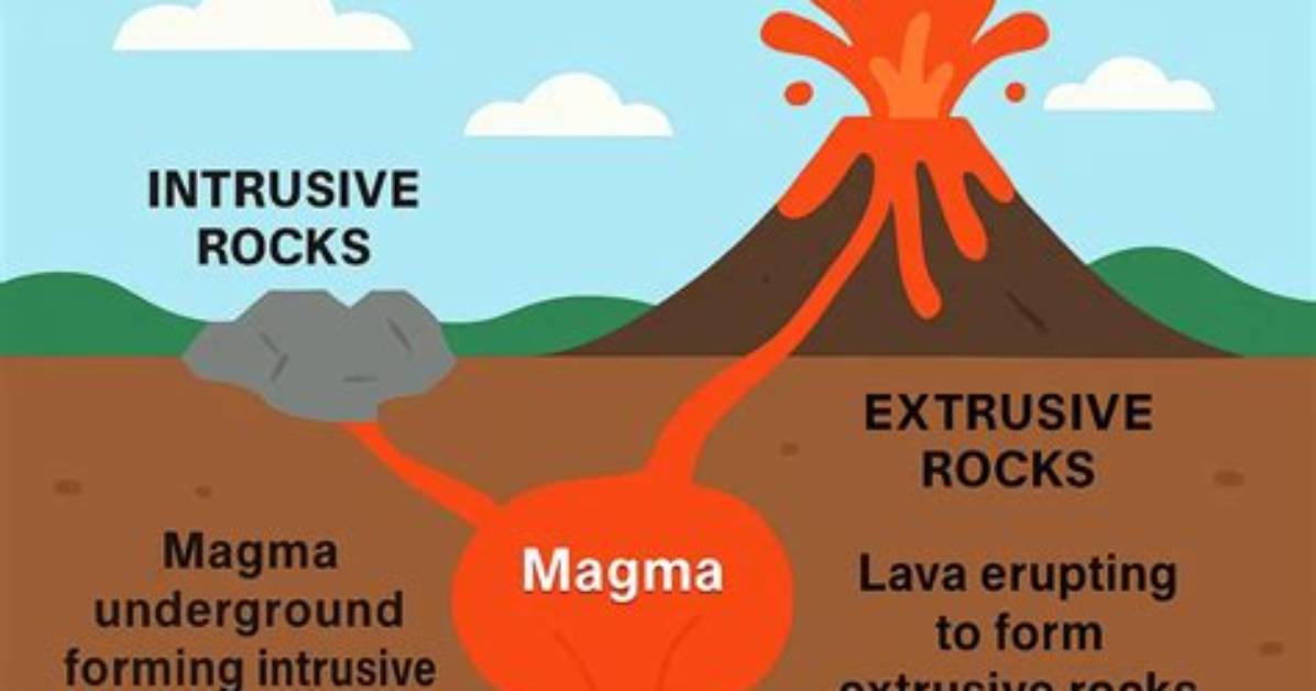 When a Rock Cools Slowly Underground It Is Called