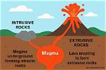 When a Rock Cools Slowly Underground It Is Called